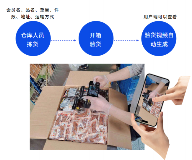 如何借助易境通集運系統(tǒng)優(yōu)化入庫環(huán)節(jié)，提升整體操作效率？