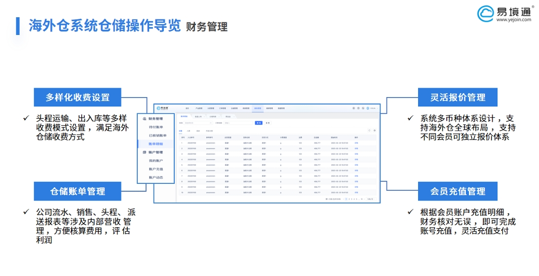 精準(zhǔn)核算、高效結(jié)算、明晰利潤：易境通重塑海外倉財務(wù)管理
