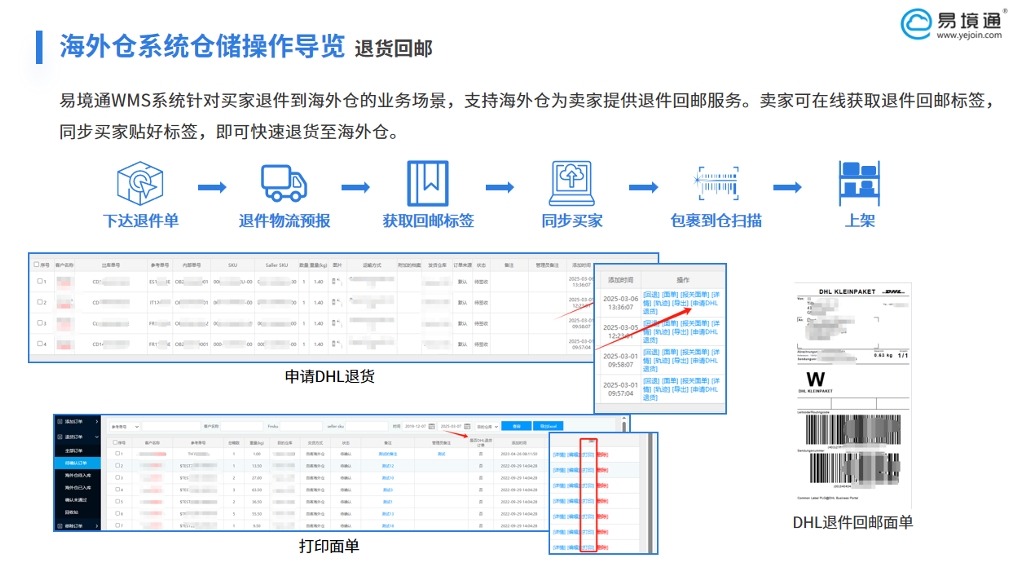 易境通海外倉(cāng)系統(tǒng)：讓跨境退貨回郵管理更高效
