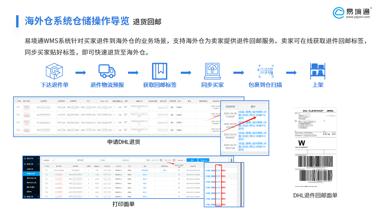 亞馬遜延長(zhǎng)假日季退貨期，跨境賣家如何靠智能海外倉破局？