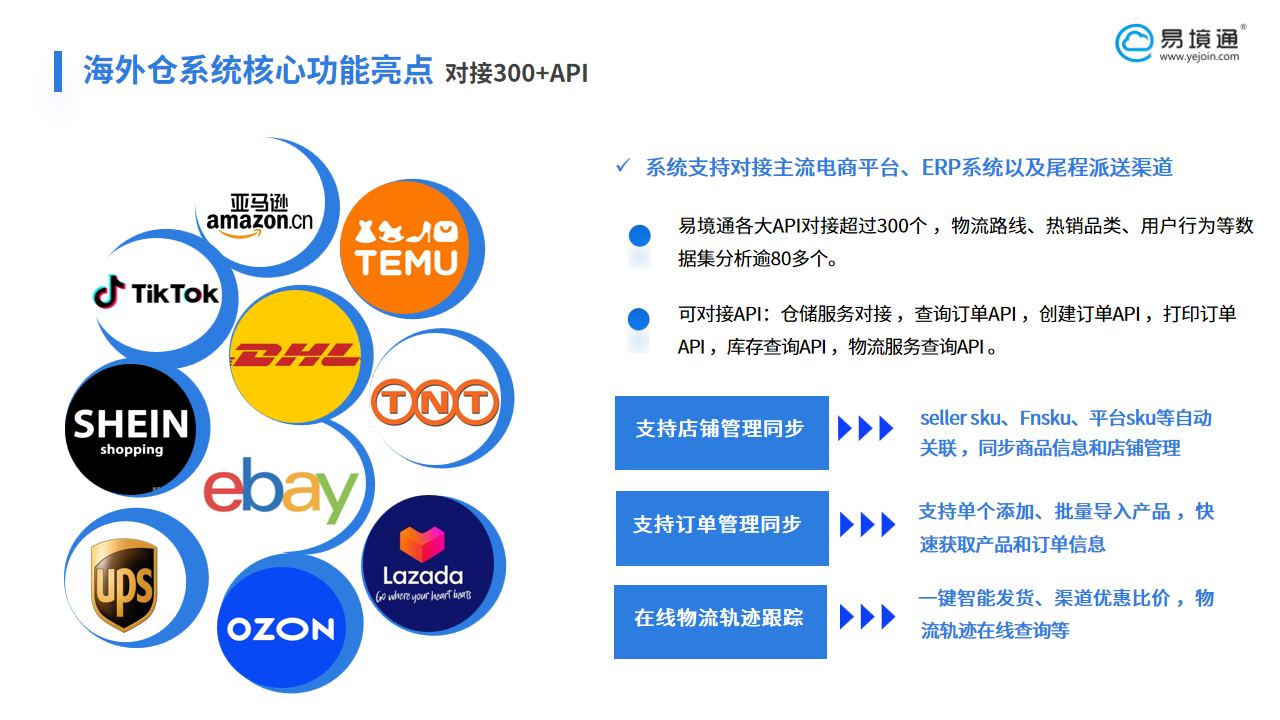 易境通海外倉系統(tǒng):TikTok Shop 多店鋪運(yùn)營的高效解方