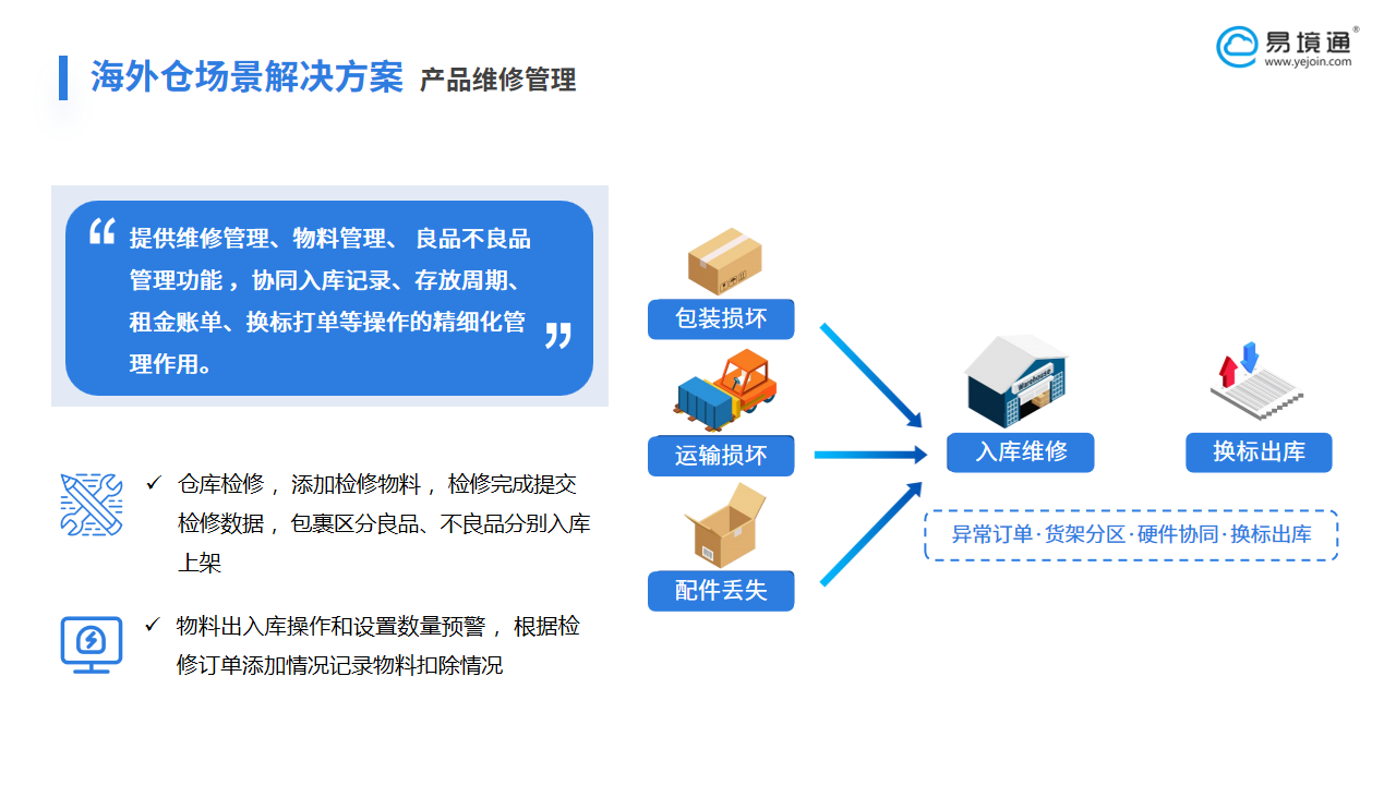 易境通海外倉系統(tǒng)：智能化維修管理，開啟售后增值新篇章