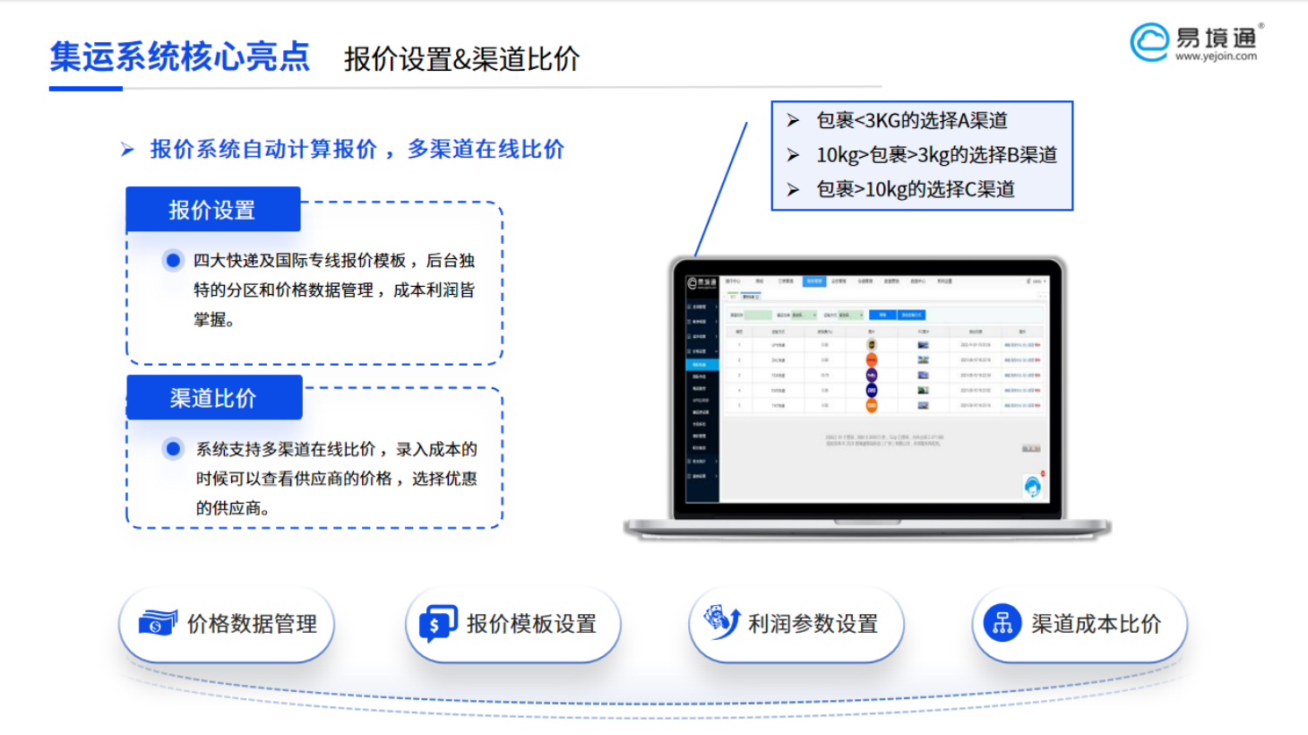  價格透明化革命：易境通集運系統(tǒng)智能報價引領(lǐng)行業(yè)新標(biāo)準(zhǔn)