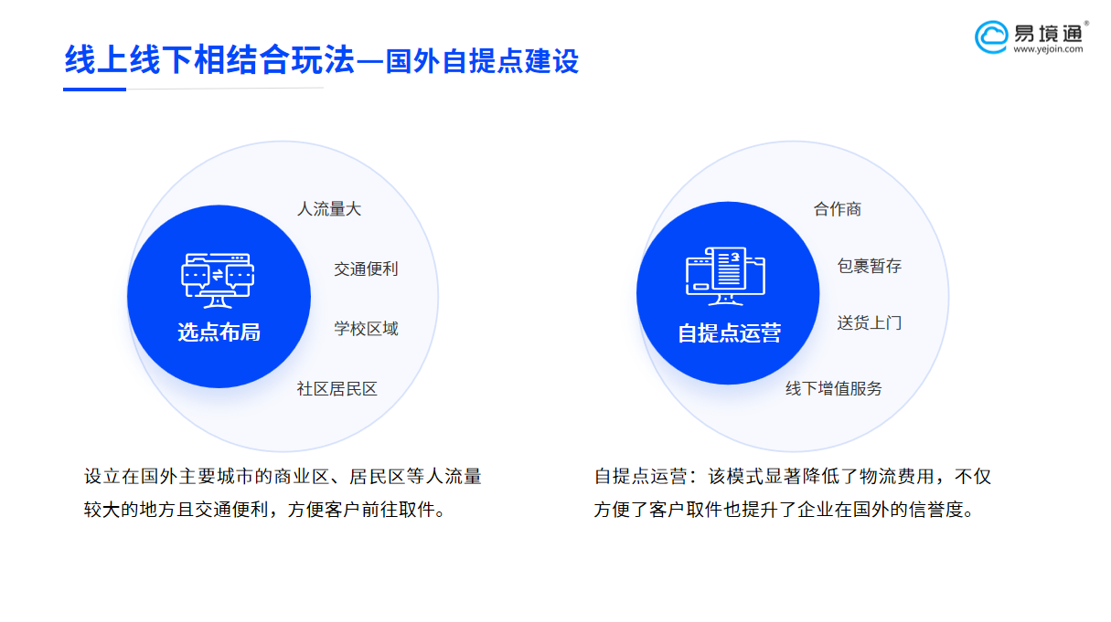 線上線下融合新范式：易境通集運(yùn)系統(tǒng)構(gòu)建智慧物流生態(tài)圈