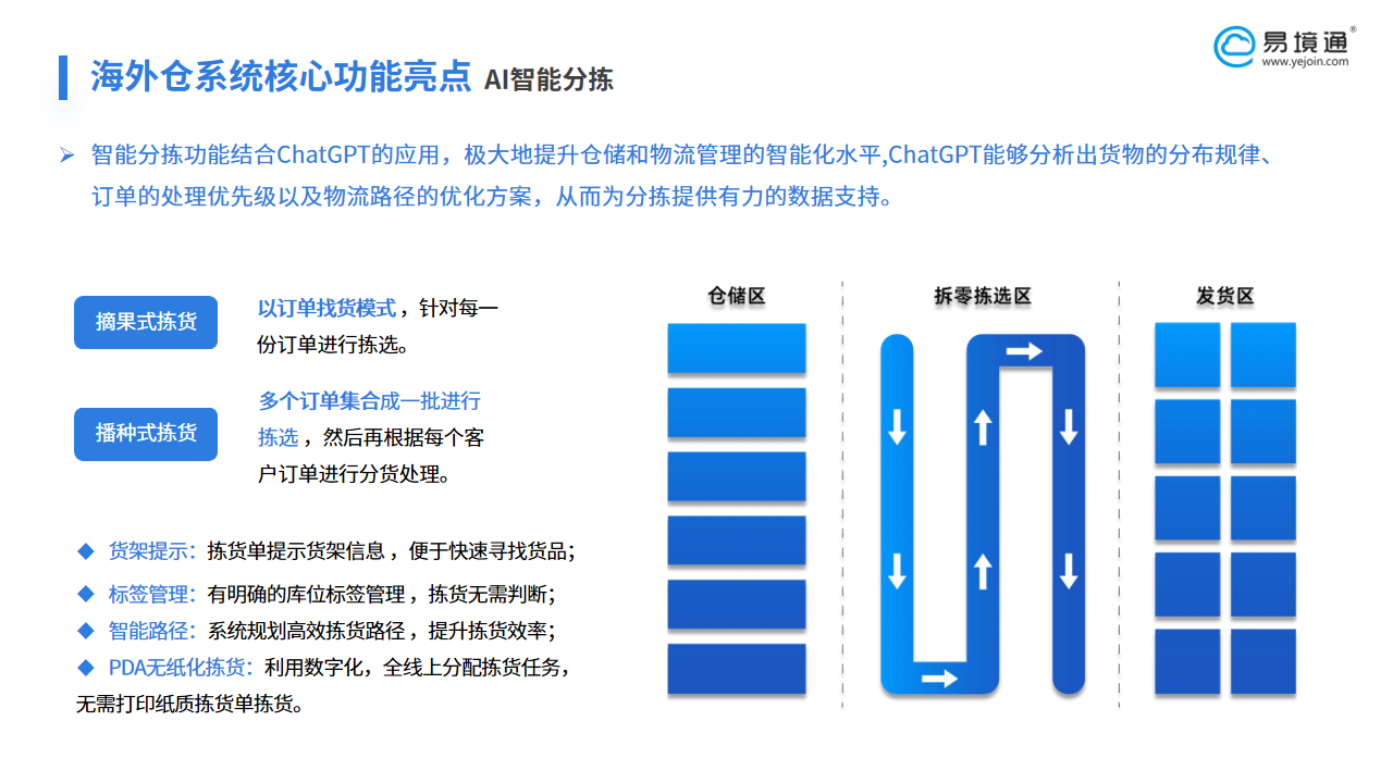 易境通海外倉系統(tǒng)：SKU 海量分揀難？智能波次揀貨高效破局