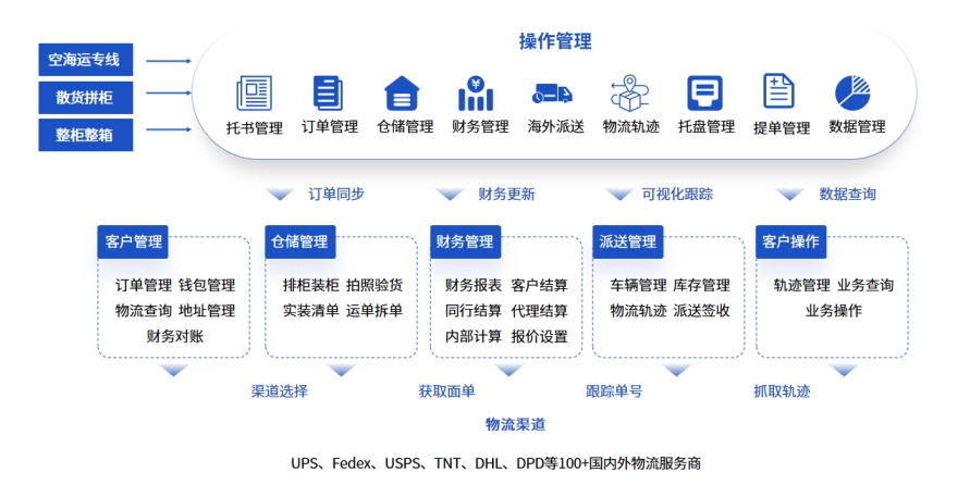 決勝俄線新賽道：易境通專線系統(tǒng)如何破解中俄物流管理難題？