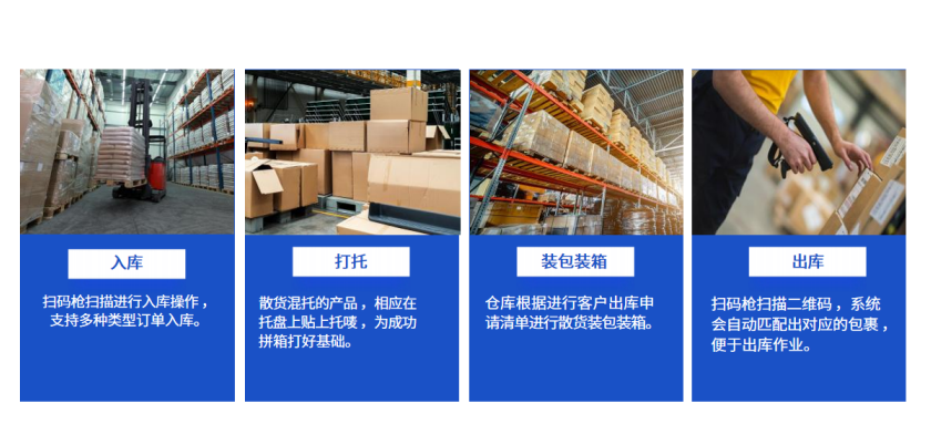 破解倉(cāng)儲(chǔ)管理難題：易境通散拼系統(tǒng)如何實(shí)現(xiàn)貨代倉(cāng)庫(kù)智能化升級(jí)？