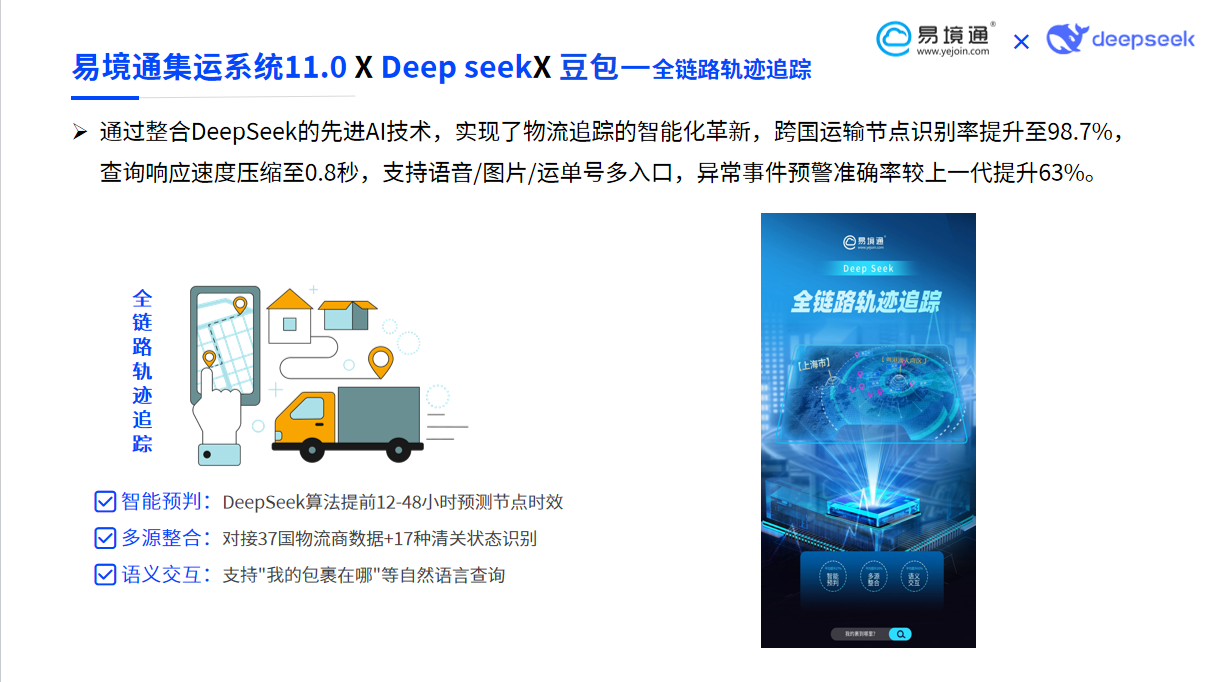 還在忍受“龜速”集運?易境通11.0:讓包裹自己會“思考”