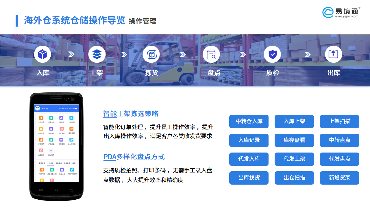 易境通海外倉系統(tǒng)：護航黑五爆單，筑牢 TikTok Shop 履約根基