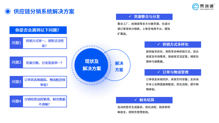 海外倉如何降低倉儲成本負(fù)擔(dān)？易境通供應(yīng)鏈分銷系統(tǒng)給出答案