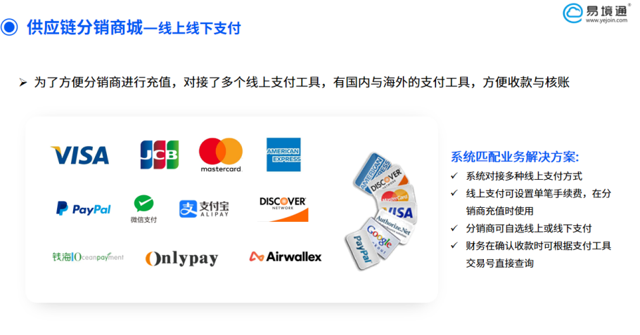 易境通供應(yīng)鏈分銷系統(tǒng)：五大核心功能助力跨境業(yè)務(wù)高效運(yùn)營(yíng)