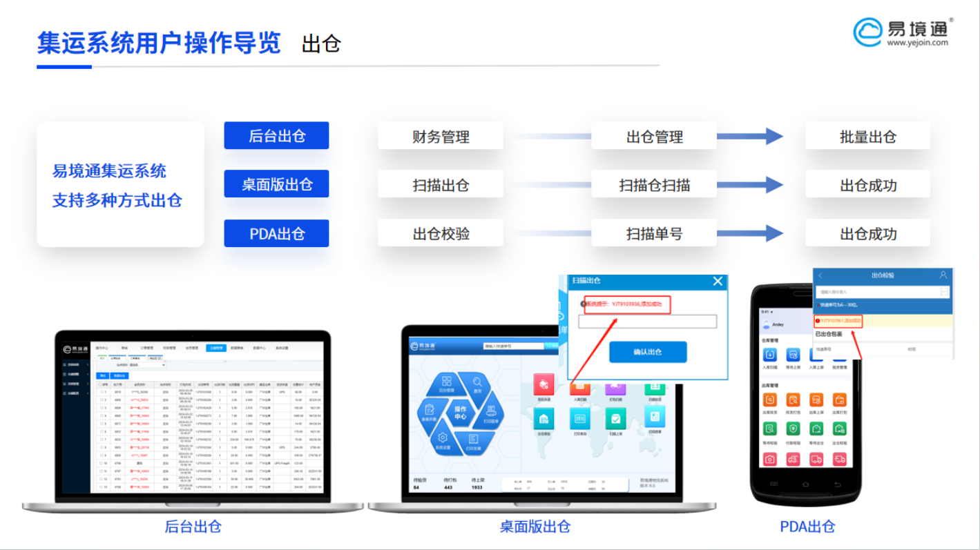 高效出倉新范式:集運系統(tǒng)的多模式協(xié)同解決方案