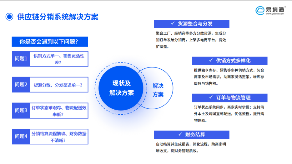 海外倉(cāng)的轉(zhuǎn)型之路：易境通供應(yīng)鏈分銷系統(tǒng)如何重塑分銷生態(tài)