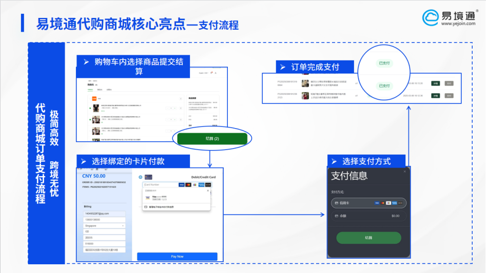   破解跨境支付困局：集運代購系統(tǒng)如何重塑全球收款體驗