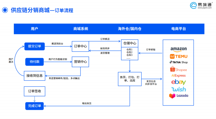 美國稅改沖擊下，海外倉老板利潤持續(xù)增長的核心策略！