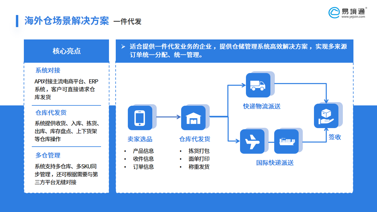深耕韓國市場：易境通海外倉系統(tǒng)破解多平臺、高SKU訂單履約難題