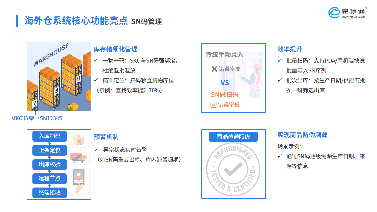 深耕韓國市場：易境通海外倉系統(tǒng)破解多平臺、高SKU訂單履約難題