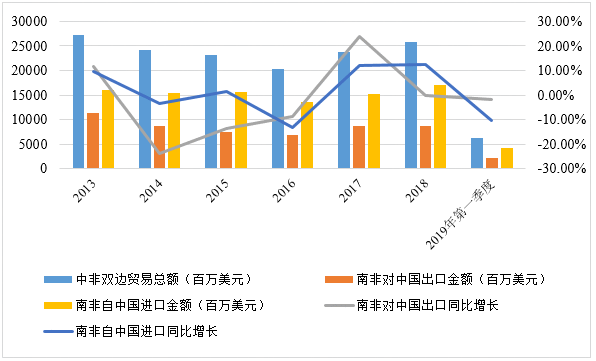 一帶一路”視野中的南非德班港