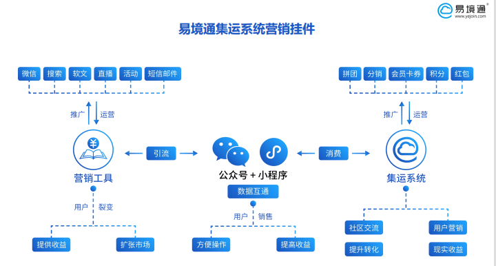 集運(yùn)系統(tǒng)