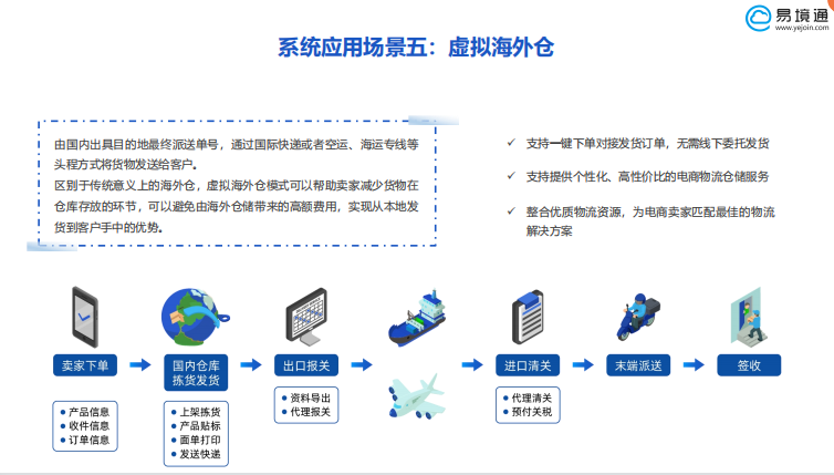 海外倉系統(tǒng)