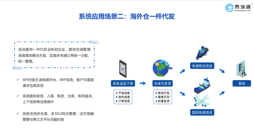 海外倉系統(tǒng)