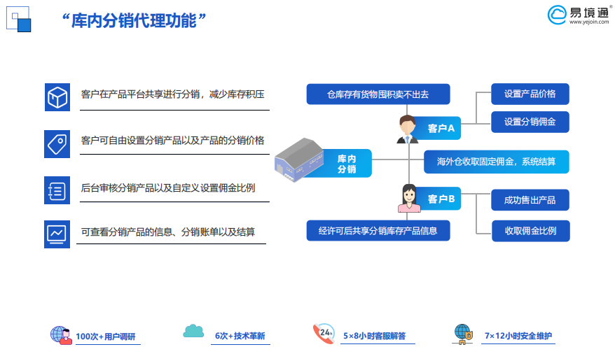 海外倉系統(tǒng)