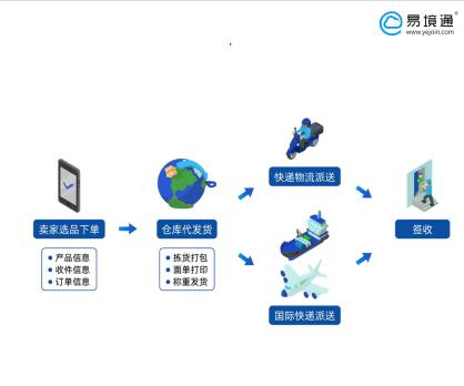 海外倉系統(tǒng)