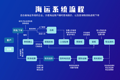 散拼系統(tǒng)