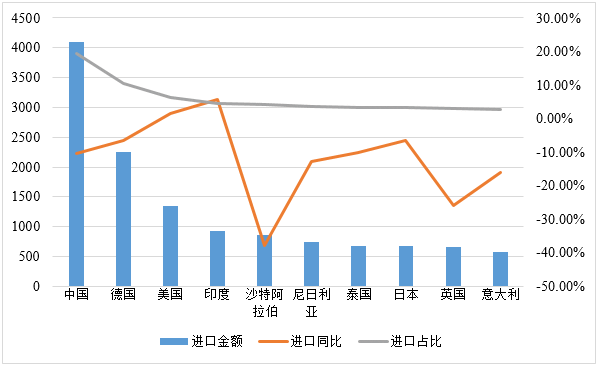 一帶一路”視野中的南非德班港