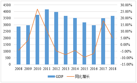 一帶一路”視野中的南非德班港