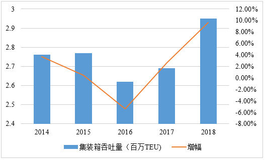 一帶一路”視野中的南非德班港