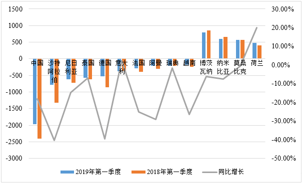 一帶一路”視野中的南非德班港