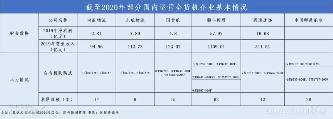 2021年開(kāi)局我國(guó)航空貨運(yùn)強(qiáng)勢(shì)增長(zhǎng) 或迎來(lái)最佳發(fā)展機(jī)遇