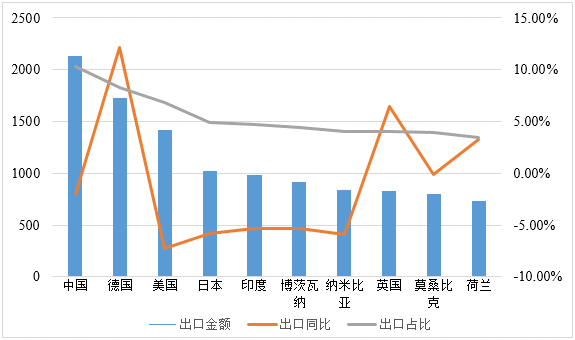 一帶一路”視野中的南非德班港