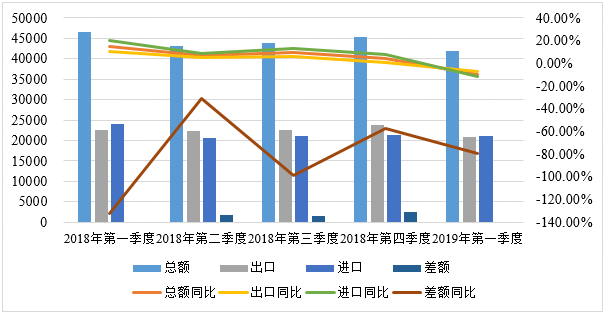 一帶一路”視野中的南非德班港