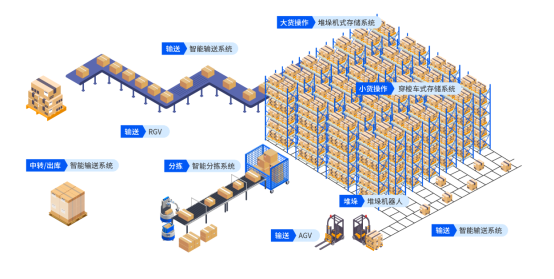 海外倉(cāng)系統(tǒng)